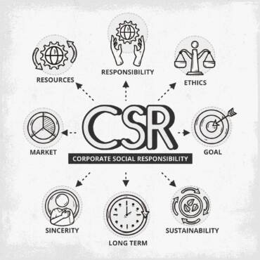 corporatete social responsibilty is linked to ethics in advertising
