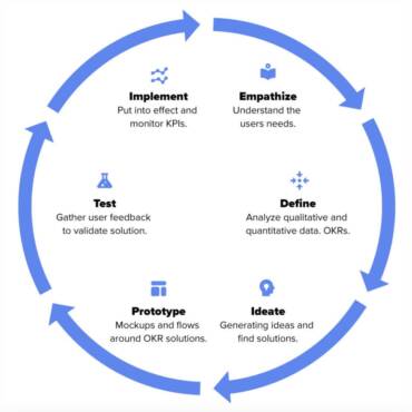 Common Website Conversion Optimization Strategies Friend Media