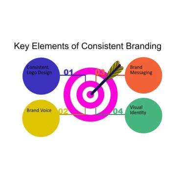 Key Elements of Consistent Branding Friend Media