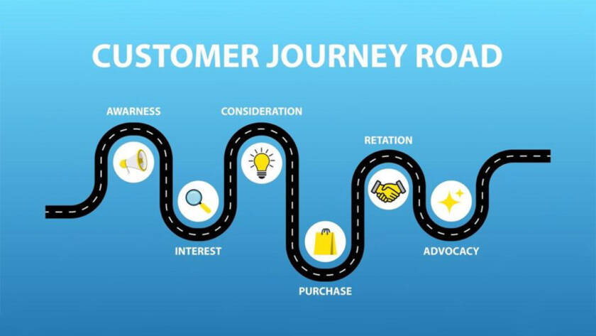 360° customer journey campaign