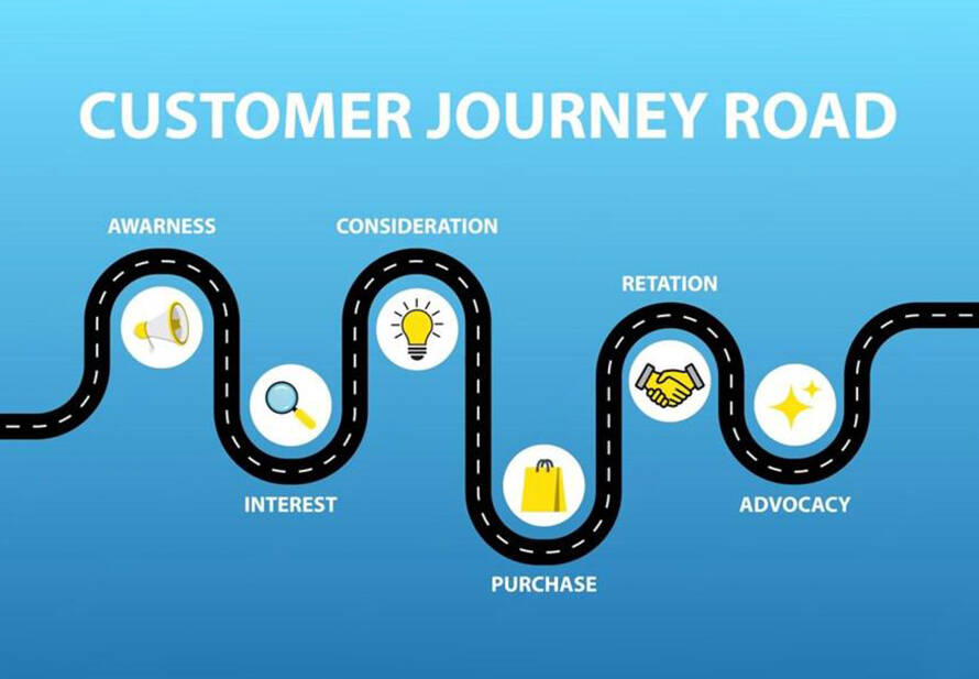 360° customer journey campaign